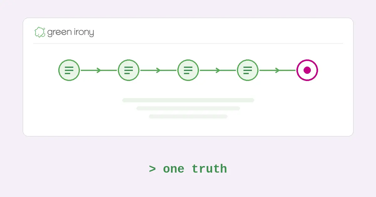 Claude Notion Integration: How It Works, and What Breaks