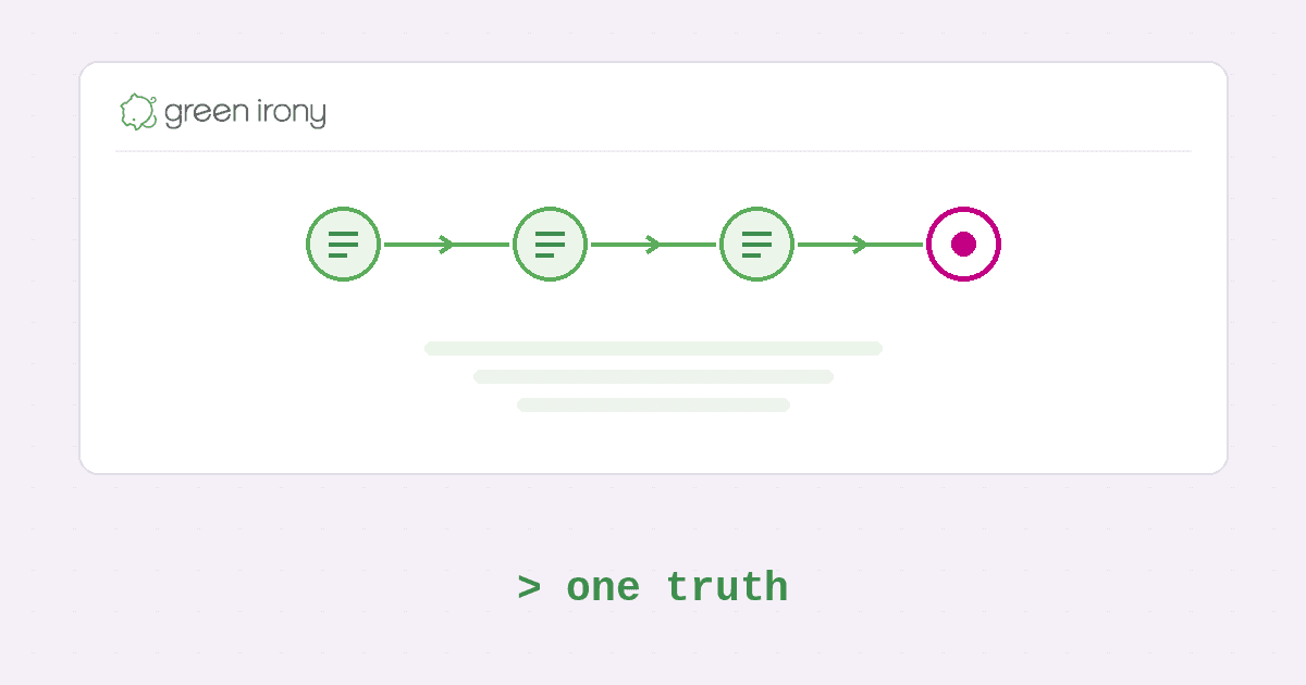 Green Irony diagram of a deal record staying current across connected systems, with Salesforce as the system of record
