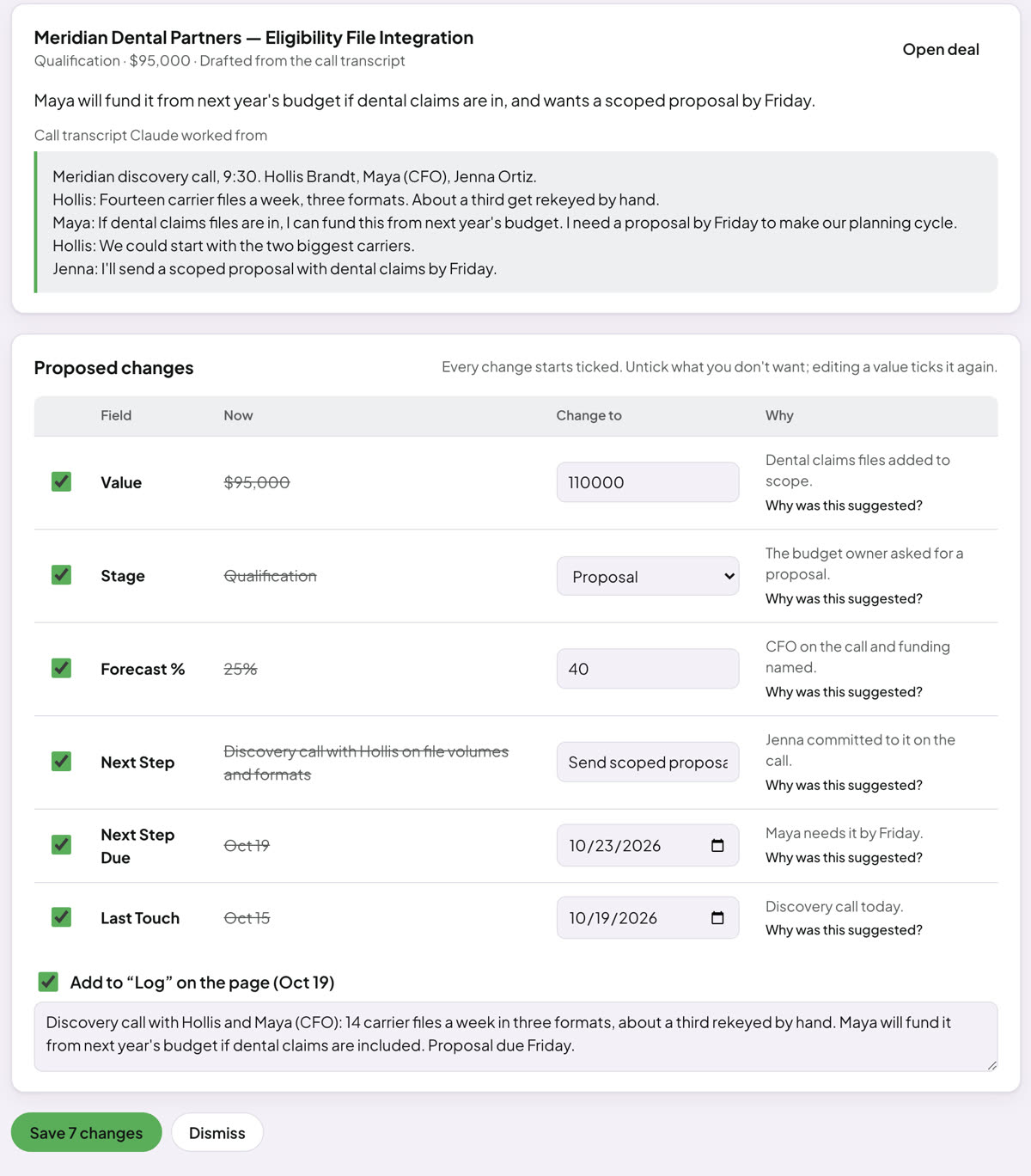 A sample deal update for Meridian Dental Partners, drafted from the call transcript: the transcript Claude worked from, six proposed changes (value, stage, forecast, next step, next step due, last touch) each with why it was suggested, tick boxes, and a Save button.