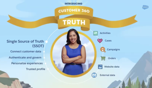 Salesforce Customer 360 Single Source of Truth