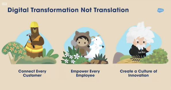 Digital Transformation not Translation
