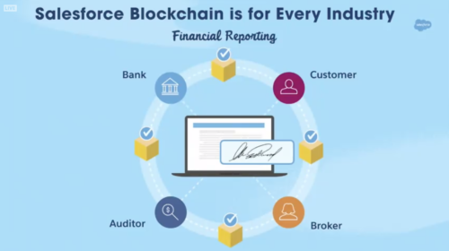 Salesforce Blockchain for Financial Reporting