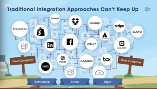 Traditional Integration Approach - MuleSoft