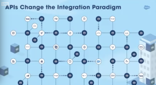 APIs with MuleSoft Change the Integration Paradigm